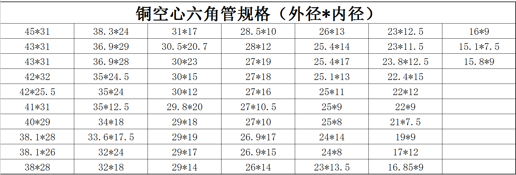 銅空心六角管規格