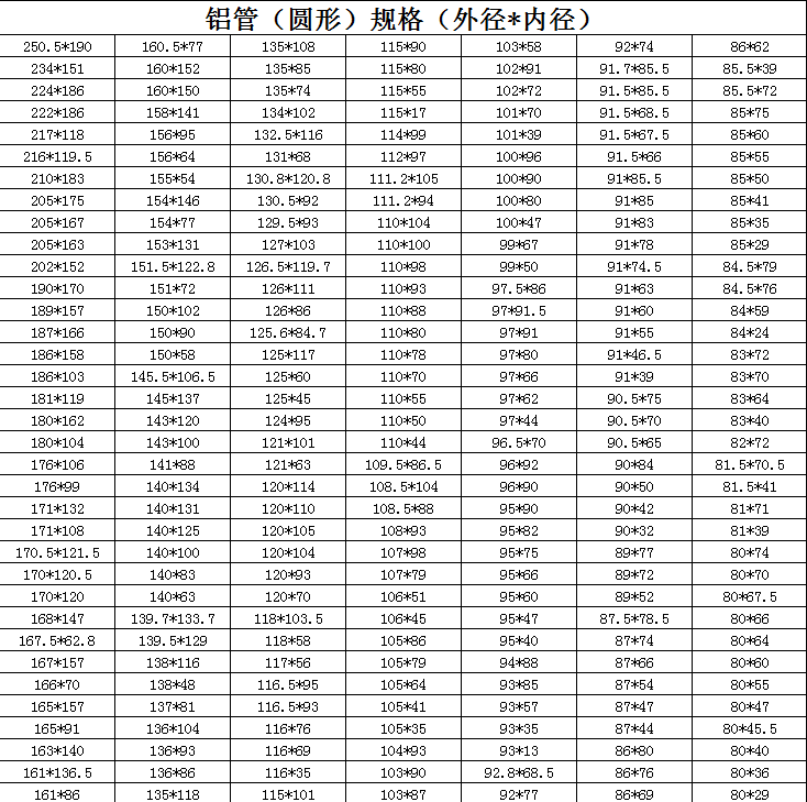 鋁管（圓形）規格（外徑*內徑）
