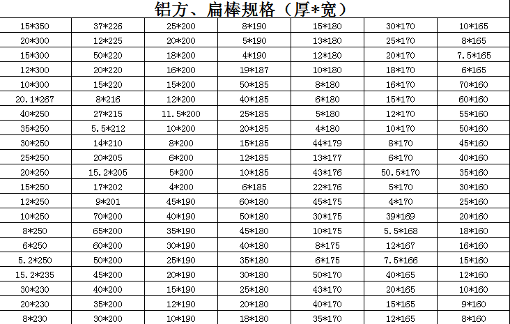 鋁方，扁棒規格（厚*寬）