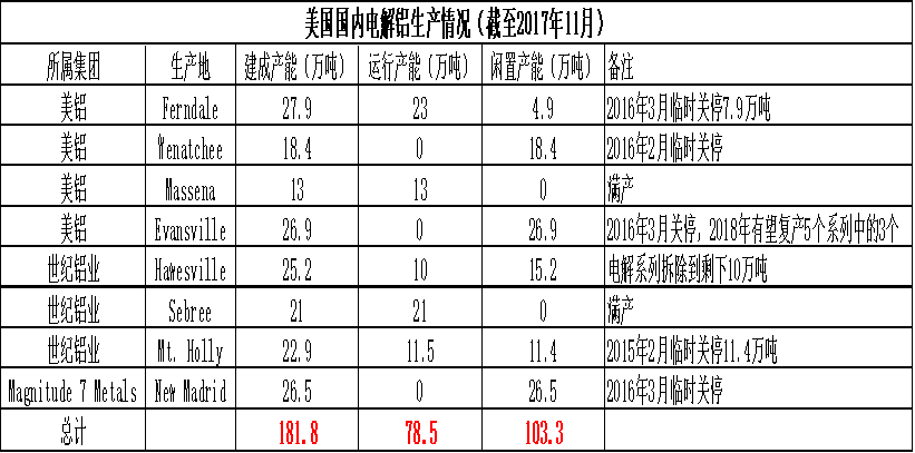 受突發因素推升的鋁價，最終如何收場？