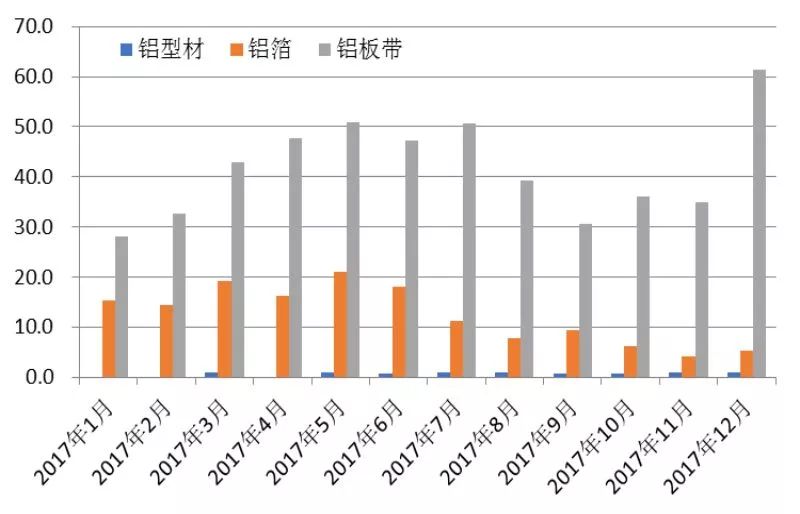 受突發因素推升的鋁價，最終如何收場？