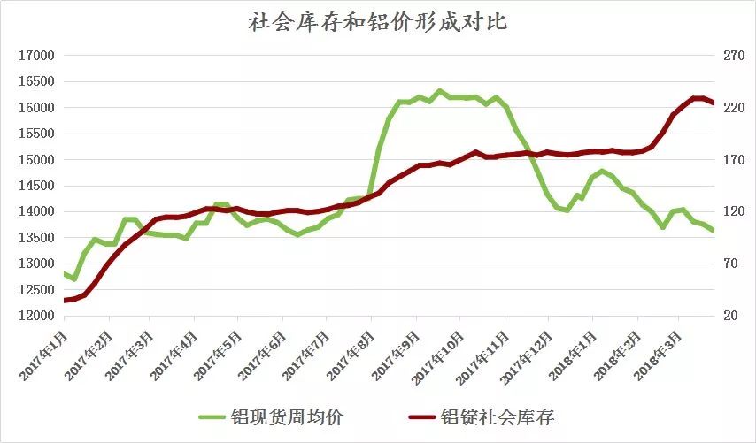 受突發因素推升的鋁價，最終如何收場？