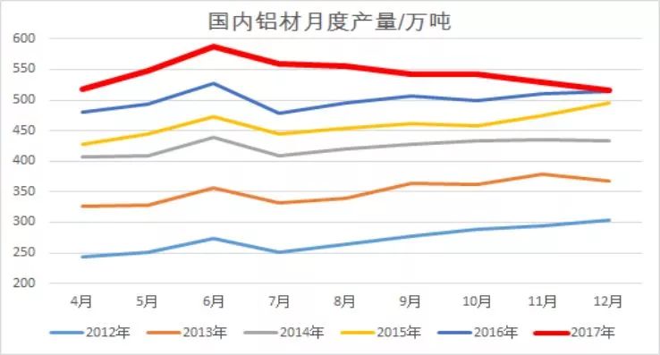 受突發因素推升的鋁價，最終如何收場？