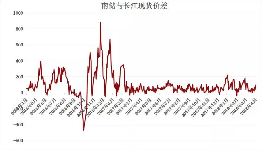 受突發因素推升的鋁價，最終如何收場？