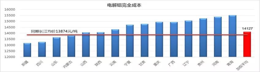 受突發因素推升的鋁價，最終如何收場？