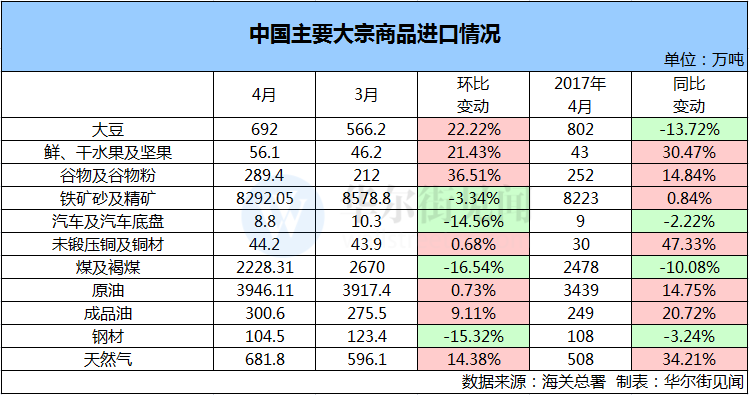 鋼鋁出口微升 汽車進口下跌 外部因素對中國外貿的影響漸退