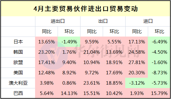 鋼鋁出口微升 汽車進口下跌 外部因素對中國外貿的影響漸退